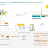 El Puerto de Bilbao acogerá la primera plante de áridos sintéticos de Europa Occidental 
