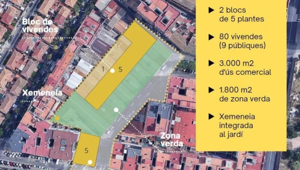 Nueva ordenación de la zona