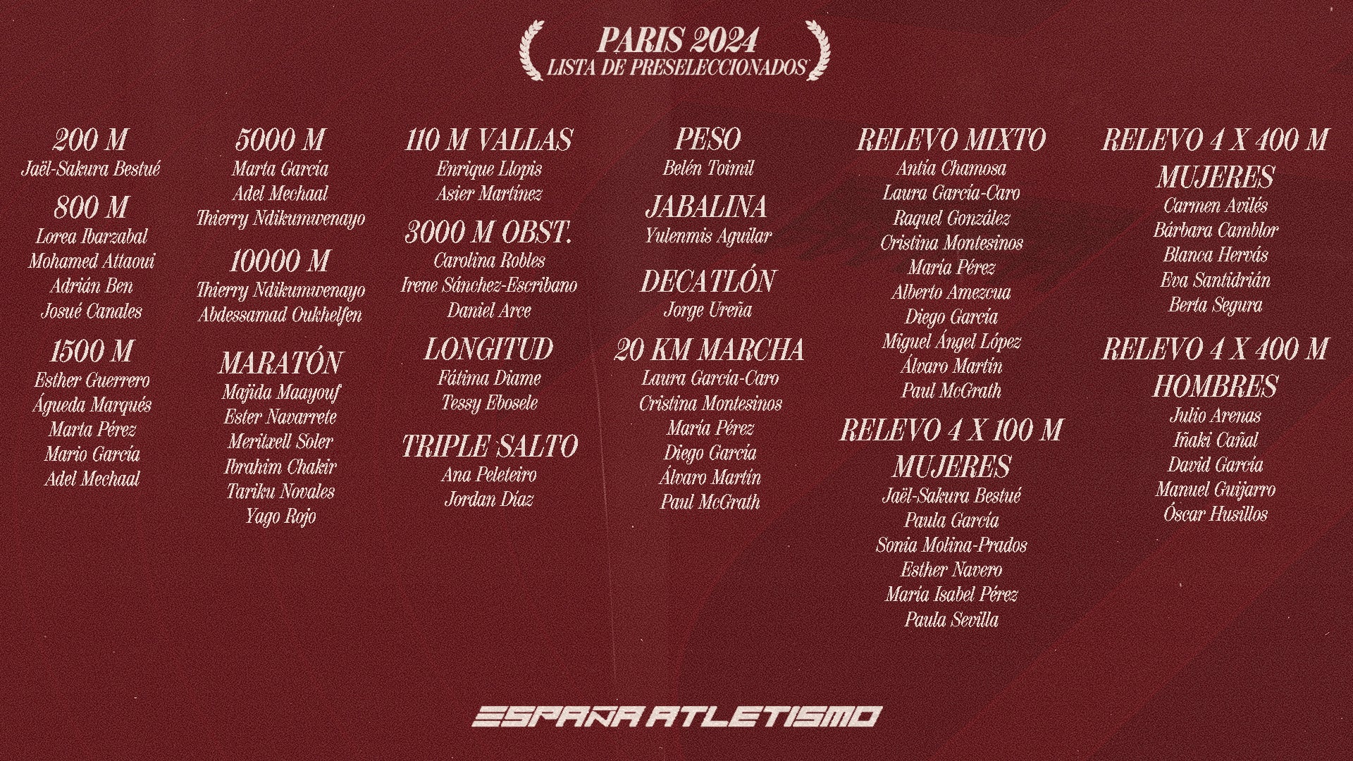 Ana Peleteiro, Jordan Díaz, María Pérez y Álvaro Martín lideran el equipo olímpico español de atletismo Ana Peleteiro, Jordan Díaz, María Pérez y Álvaro Martín lideran el equipo olímpico español de atletismo