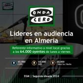 Onda Cero lidera la radio en Almería con 64.000 oyentes, según la última ola del EGM 