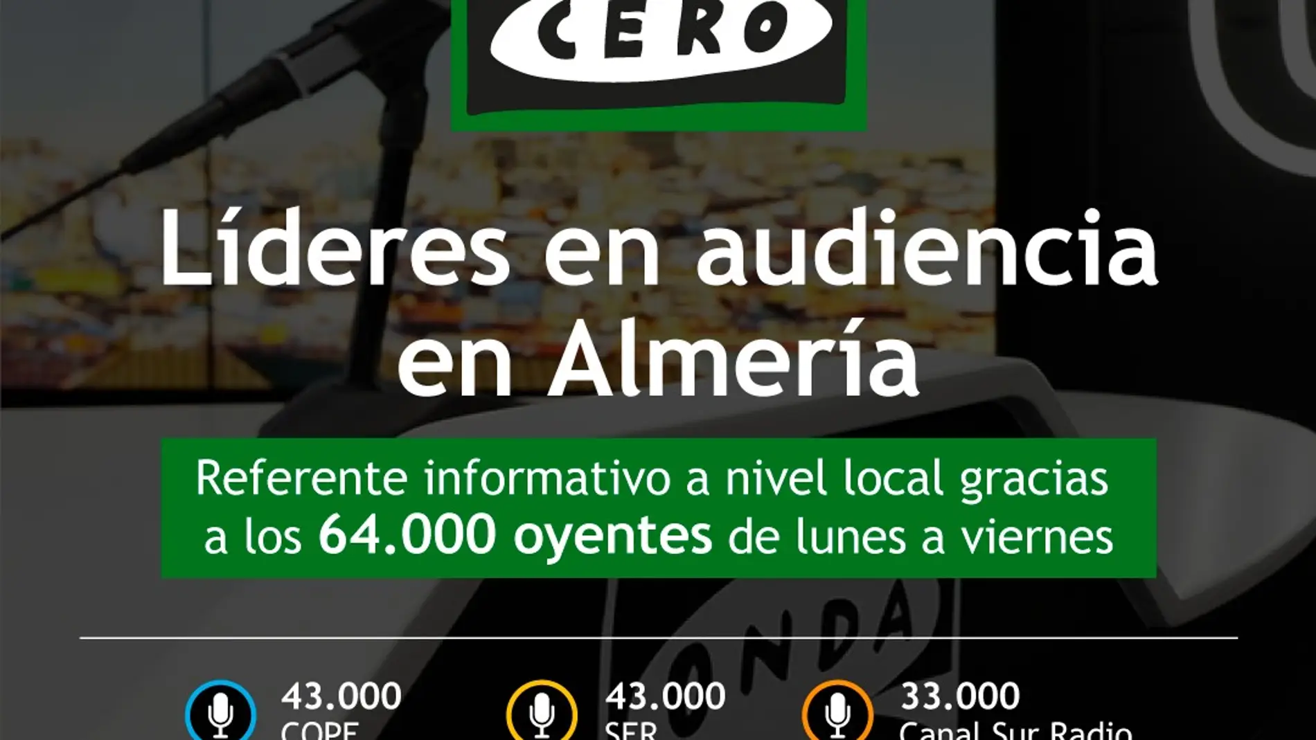 Onda Cero lidera la radio en Almería con 64.000 oyentes, según la última ola del EGM 
