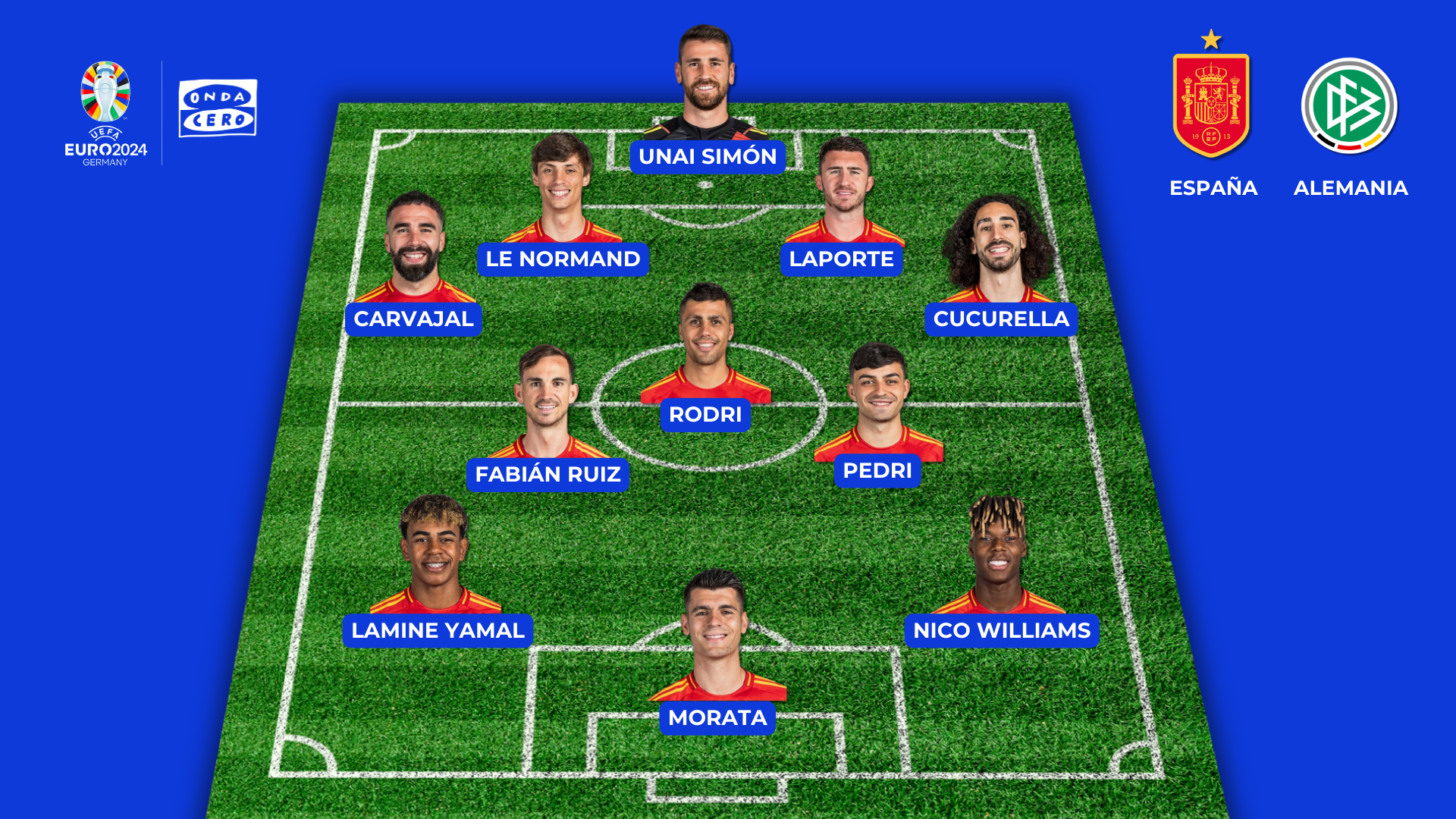 Alineaciones de España y Alemania hoy en la Eurocopa Alineaciones de España y Alemania hoy en la Eurocopa