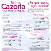 Aguas Sierra Cazorla