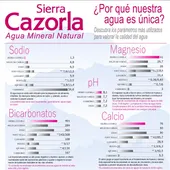Aguas Sierra Cazorla Aguas Sierra Cazorla