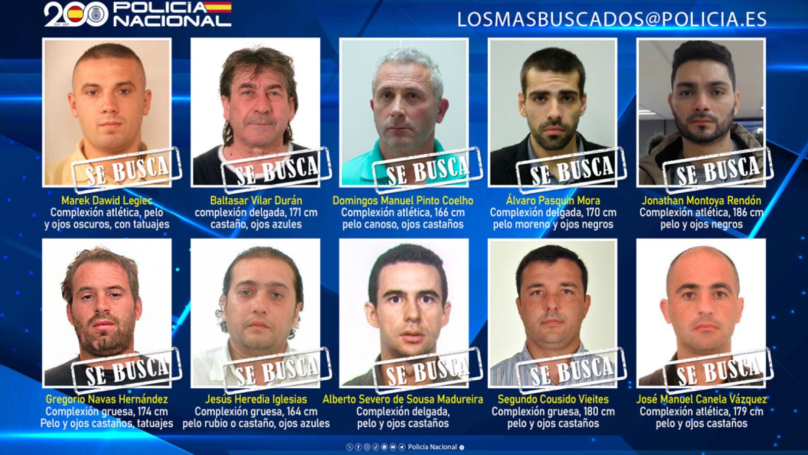 Los más buscados por la Policía
