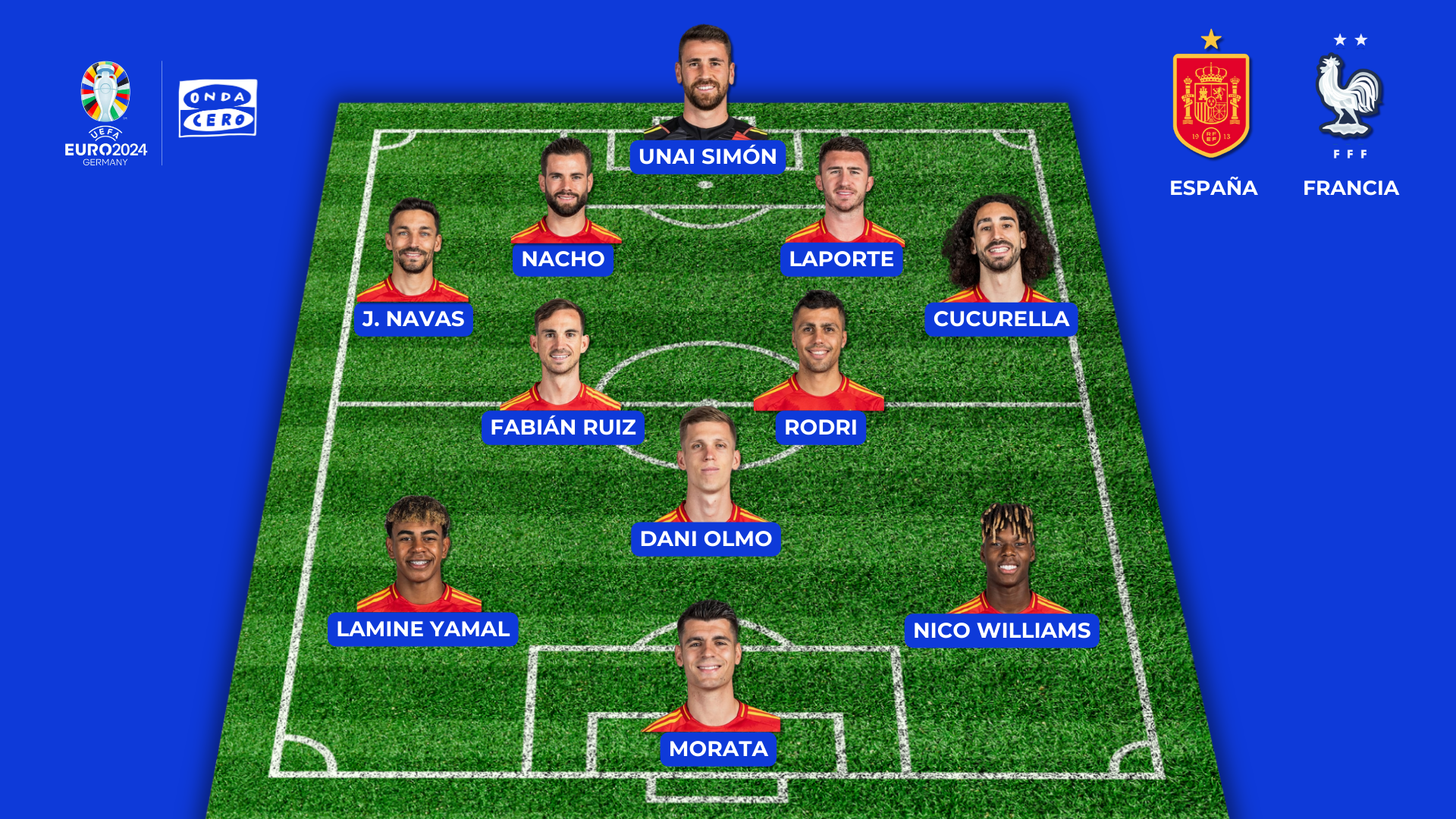 Alineaciones de España y Francia hoy en las semifinales de la Eurocopa Alineaciones de España y Francia hoy en las semifinales de la Eurocopa