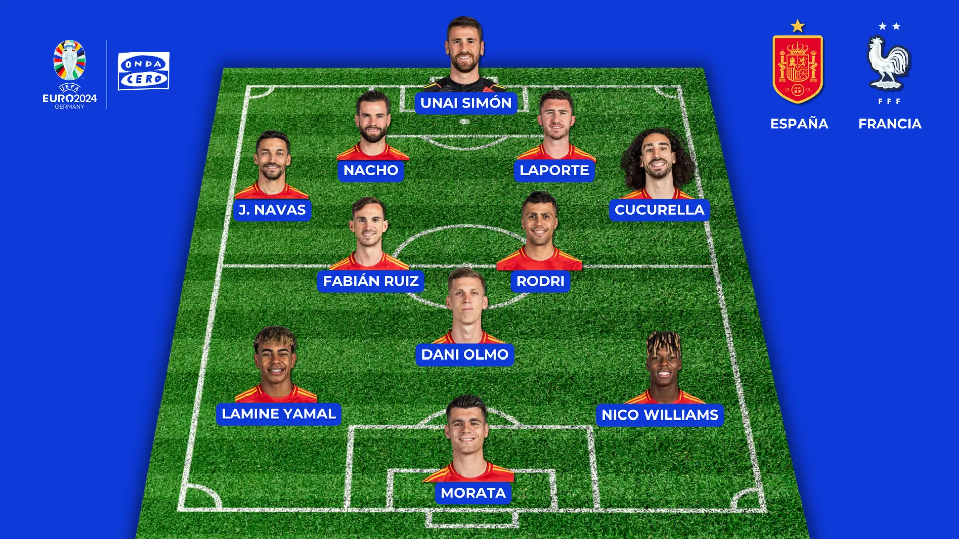 Alineaciones de España y Francia hoy en las semifinales de la Eurocopa Alineaciones de España y Francia hoy en las semifinales de la Eurocopa