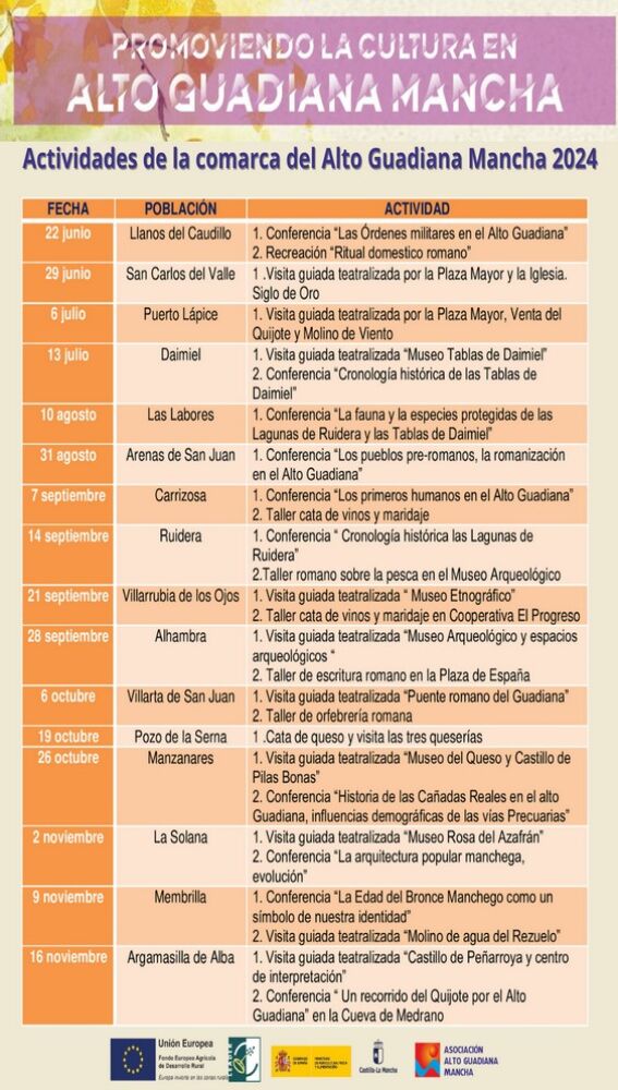 Programa de Actividades de 'Alto Guadiana Mancha'