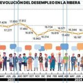 Paro Noviembre 2024