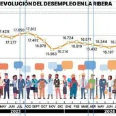Paro Noviembre 2024 Paro Noviembre 2024