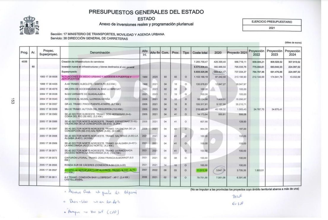 Aldama entrega un documento que apunta que Ábalos cobró comisiones de obras públicas en su etapa en el Ministerio Aldama entrega un documento que apunta que Ábalos cobró comisiones de obras públicas en su etapa en el Ministerio