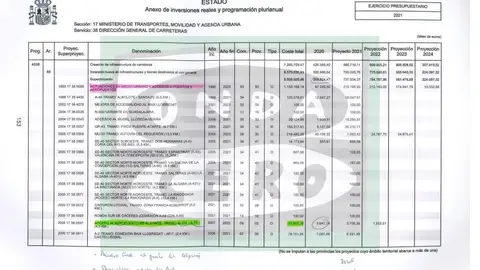 Aldama apunta que Ábalos cobró comisiones de obras públicas en su etapa en el Ministerio Aldama apunta que Ábalos cobró comisiones de obras públicas en su etapa en el Ministerio