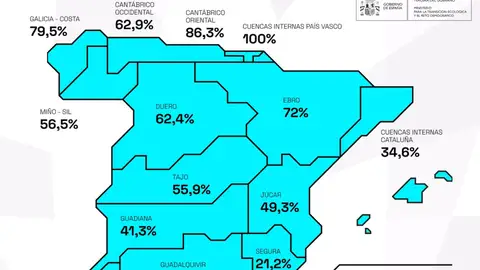Los embalses del Guadiana están esta semana al 41,3% de su capacidad y los del Tajo al 55,9% Los embalses del Guadiana están esta semana al 41,3% de su capacidad y los del Tajo al 55,9%