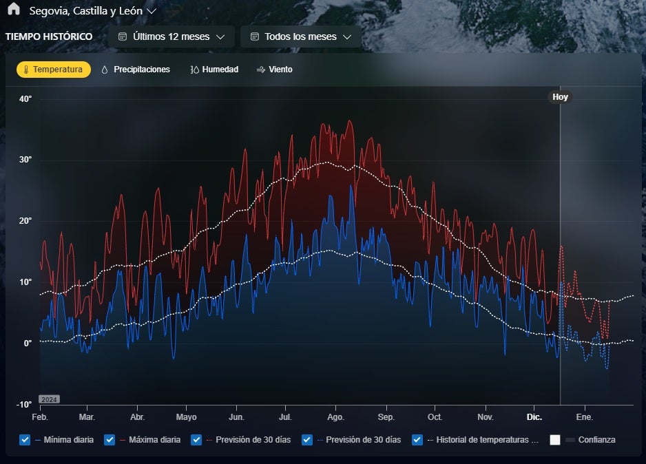 La AEMET prevé un invierno cálido y seco La AEMET prevé un invierno cálido y seco