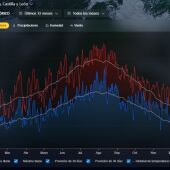 La AEMET prevé un invierno cálido y seco 