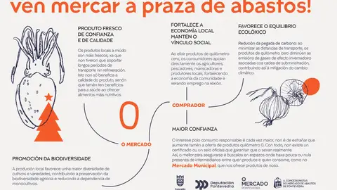 Ven mercar á praza de abastos ! Unha visita ao Mercado de Pontevedra : marisco, carne, bacallau, flores, pan, froita e ata xoias