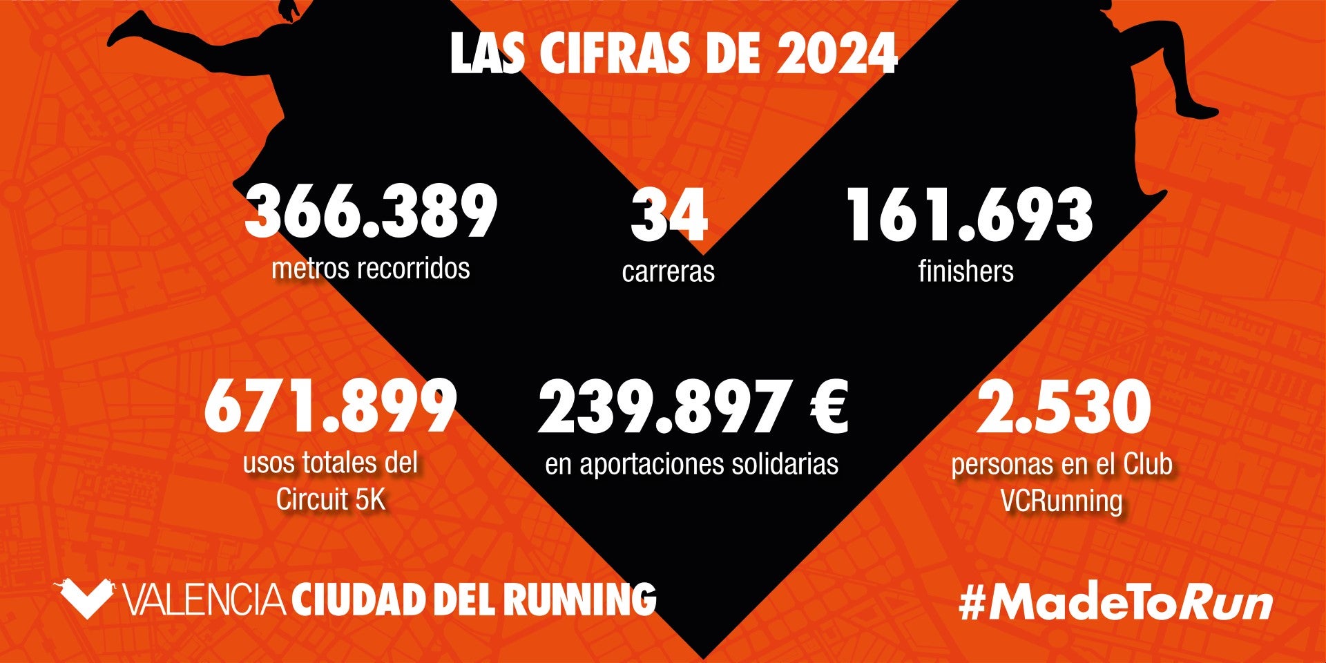 El X aniversario de Valencia Ciudad del Running deja cifras espectaculares El X aniversario de Valencia Ciudad del Running deja cifras espectaculares