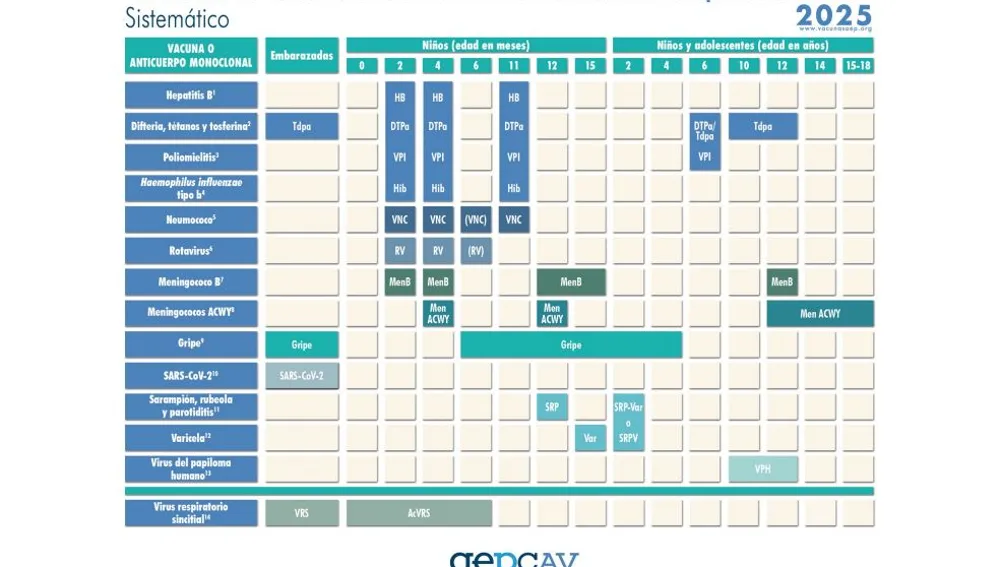 Calendario de vacunaciones e inmunizaciones de la Asociación Española de Pediatría / Asociación española de pediatría Calendario de vacunaciones e inmunizaciones de la Asociación Española de Pediatría / Asociación española de pediatría