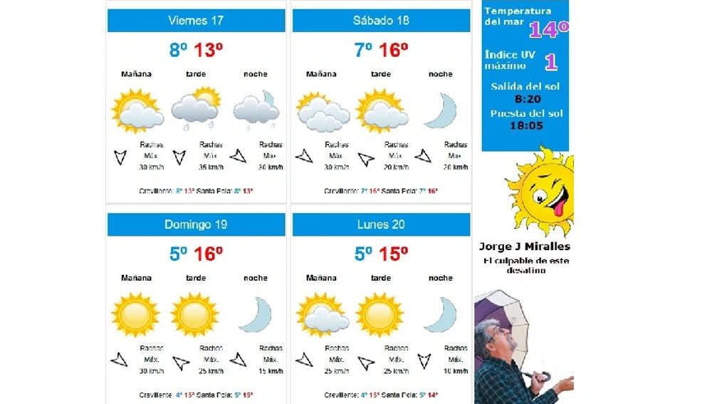 Mapa de previsión meteorológica de TiempoElche. Mapa de previsión meteorológica de TiempoElche.