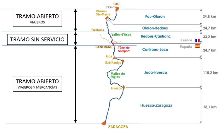 Licitado el proyecto para reabrir el túnel ferroviario del Somport Licitado el proyecto para reabrir el túnel ferroviario del Somport