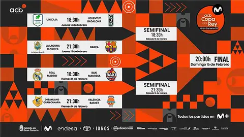 Sorteada la Copa del Rey de baloncesto Sorteada la Copa del Rey de baloncesto