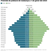 Població estrangera a Catalunya Població estrangera a Catalunya