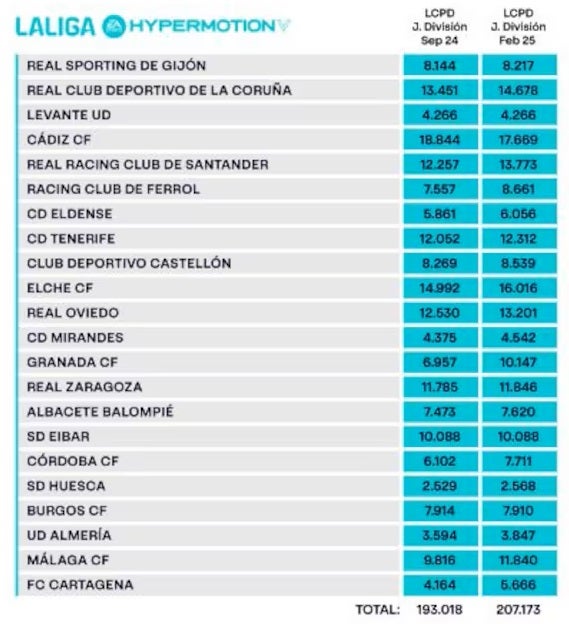 Un tope salarial de playoff Un tope salarial de playoff