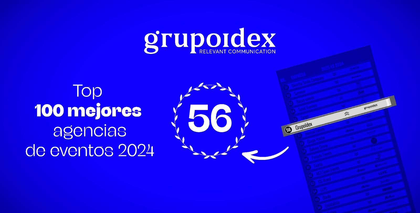 GrupoIdex se sitúa en el puesto 56 de las mejores Agencias de Eventos en España de El Publicista GrupoIdex se sitúa en el puesto 56 de las mejores Agencias de Eventos en España de El Publicista