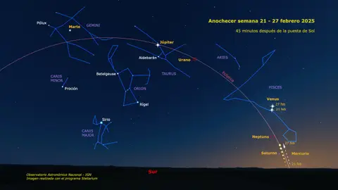Los siete planetas del sistema solar (además de la Tierra) son durante esta semana visibles al atardecer formando además una aparente alineación sobre una imaginaria línea curva -nunca perfecta- sobre el horizonte. Los siete planetas del sistema solar (además de la Tierra) son durante esta semana visibles al atardecer formando además una aparente alineación sobre una imaginaria línea curva -nunca perfecta- sobre el horizonte./ FE/ Observatorio Astronómico Nacional