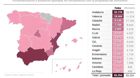 La propuesta de Fedea para una quita de deuda más "equitativa" supondría el perdón de 1.392 millones para Extremadura La propuesta de Fedea para una quita de deuda más "equitativa" supondría el perdón de 1.392 millones para Extremadura