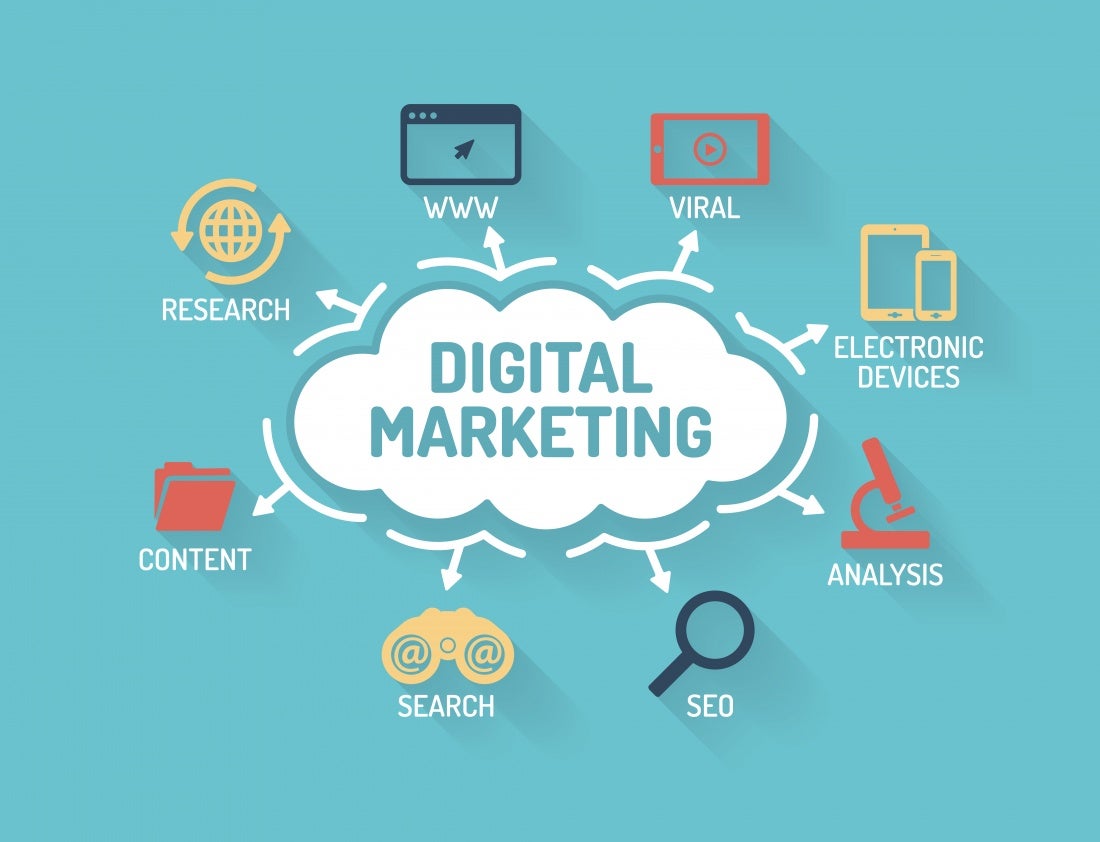 Cómo hacerse viral en redes sociales con marketing digital Cómo hacerse viral en redes sociales con marketing digital