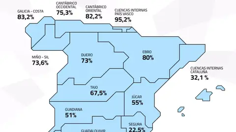 Los embalses del Tajo están al 67,5% de su capacidad y los del Guadiana al 51% tras la lluvia de la última semana Los embalses del Tajo están al 67,5% de su capacidad y los del Guadiana al 51% tras la lluvia de la última semana