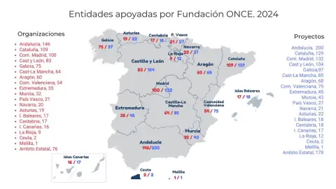 Fundación ONCE apoyó a 35 entidades sociales en Extremadura durante el 2024 Fundación ONCE apoyó a 35 entidades sociales en Extremadura durante el 2024