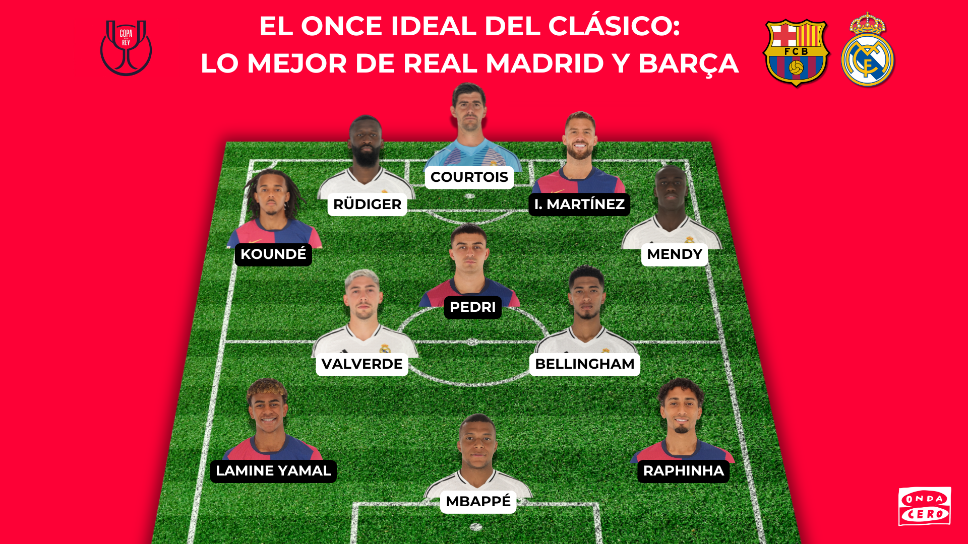 El once ideal del clásico en la Copa del Rey: lo mejor de Barça y Madrid El once ideal del clásico en la Copa del Rey: lo mejor de Barça y Madrid