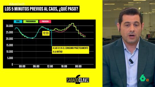 Carlos Cagigal habla de las posibilidades de un nuevo gran apag&oacute;n
