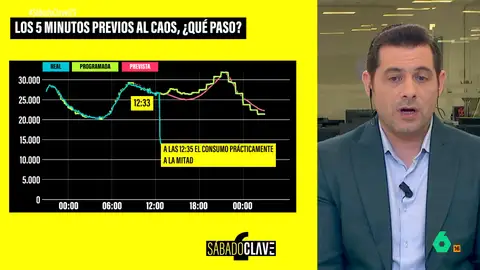 Carlos Cagigal habla de las posibilidades de un nuevo gran apagón Carlos Cagigal habla de las posibilidades de un nuevo gran apagón