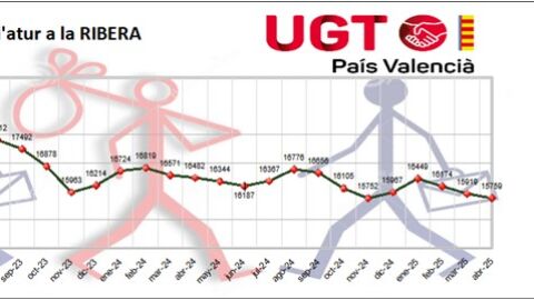 Gr&aacute;fica paro en la ribera abril 2025