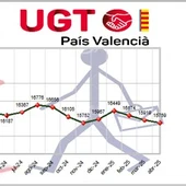 Gráfica paro en la ribera abril 2025 Gráfica paro en la ribera abril 2025