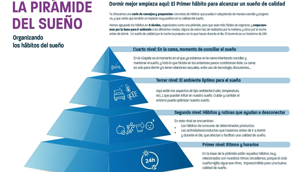 Consejos para mejorar la calidad del sueño Consejos para mejorar la calidad del sueño