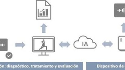 Revolucionario proyecto para devolver el habla