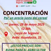 Concentracion UCCL Concentracion UCCL