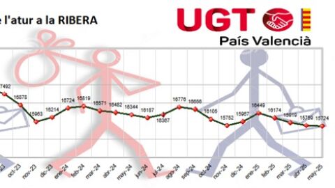 Gr&aacute;fica desempleo la Ribera