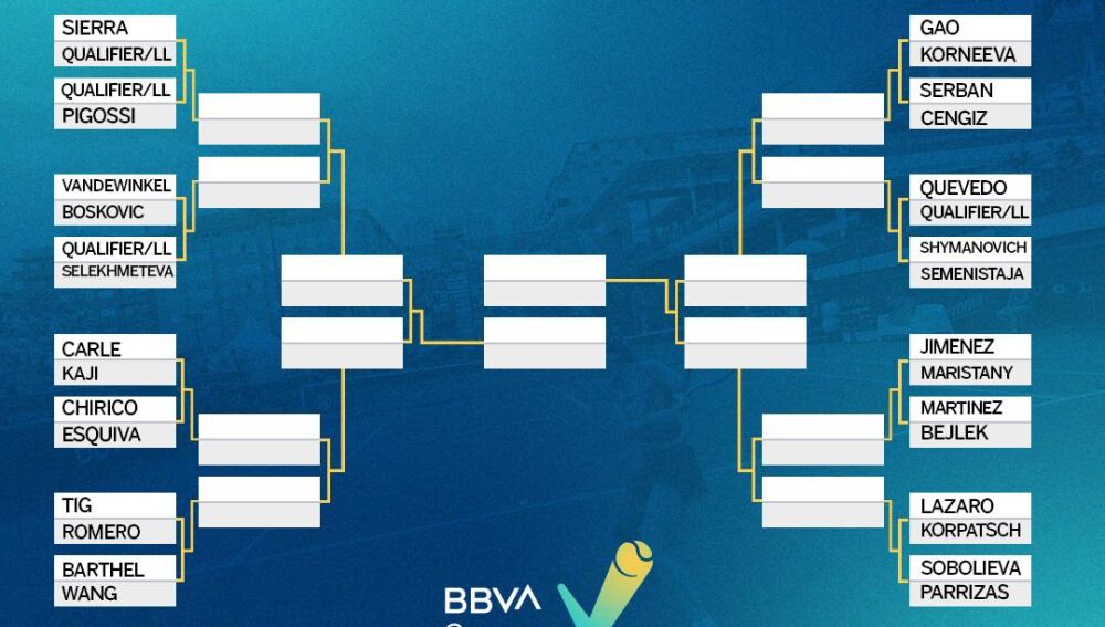Cuadro final del BBVA Open Internacional de Valencia
