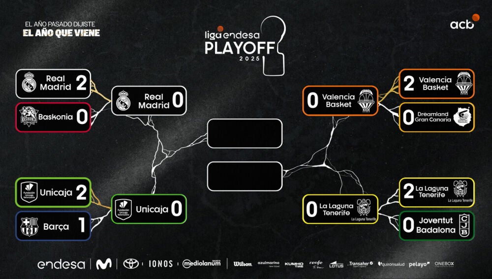 Cuadro de playoff 2025