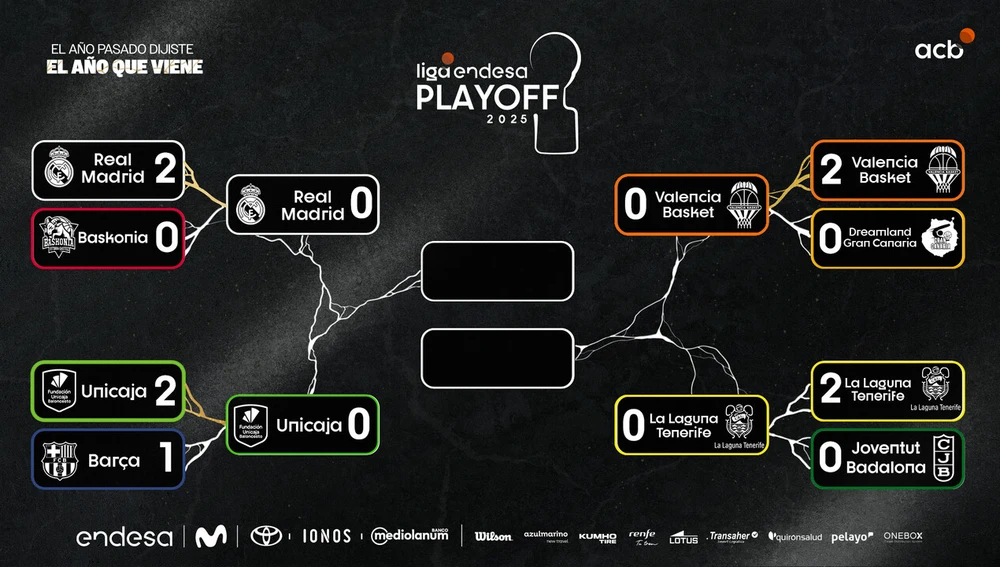Cuadro de playoff 2025 Cuadro de playoff 2025