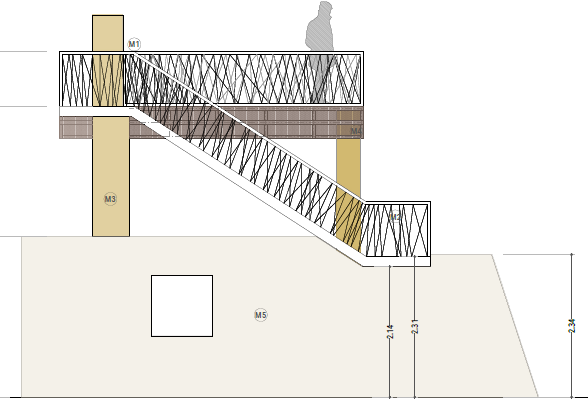 La Diputación de Palencia ha adjudicado a Proyco Valladolid SLU la obra para la creación de un observatorio de avifauna en el Camino de Santiago La Diputación de Palencia ha adjudicado a Proyco Valladolid SLU la obra para la creación de un observatorio de avifauna en el Camino de Santiago