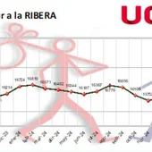 Evolución del paro en la Ribera Evolución del paro en la Ribera
