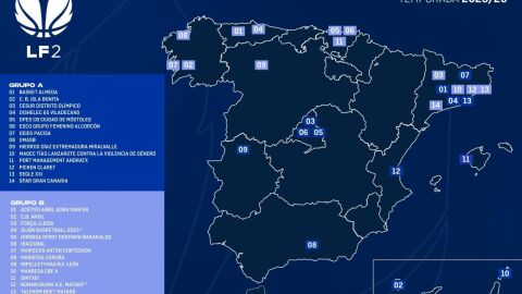 Mapa de participantes en LF2