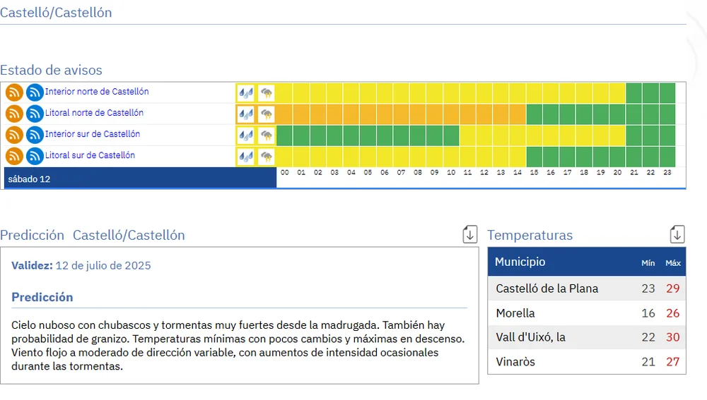 AEMET AEMET