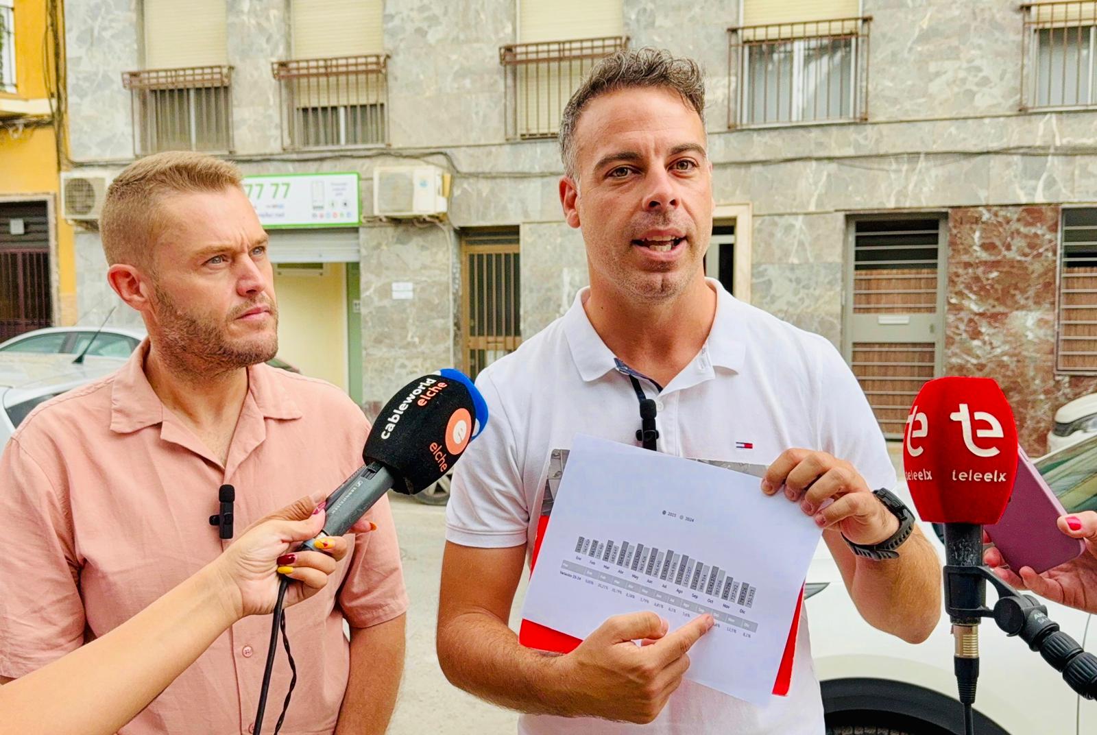 El PSPV pedirá a les Corts la mejora del servicio nocturno de autobuses en el aeropuerto de Alicante-Elche Miguel Hernández El PSPV pedirá a les Corts la mejora del servicio nocturno de autobuses en el aeropuerto de Alicante-Elche Miguel Hernández